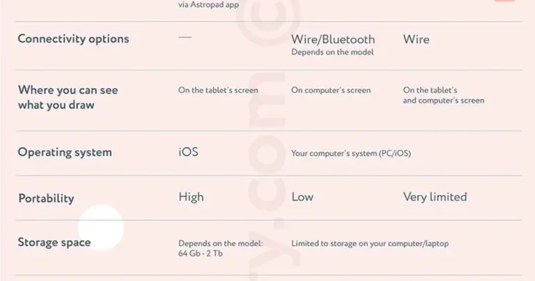 How to Choose a Drawing Tablet for Digital Art