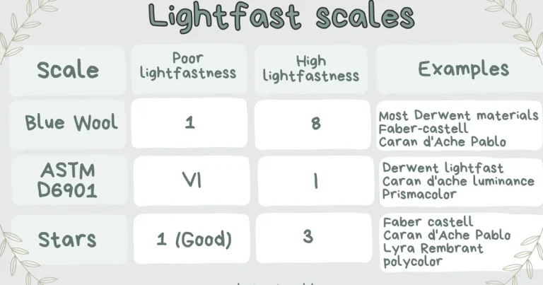 What Is Lightfastness and Why Does It Matter