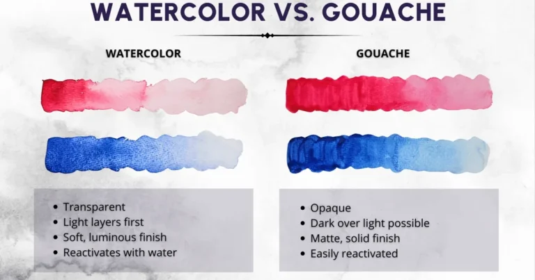 What Is the Difference Between Gouache and Watercolor