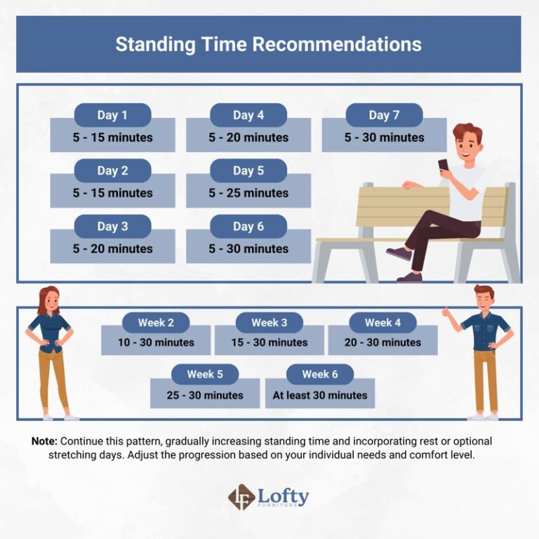 How Long Should You Stand at a Standing Desk Daily