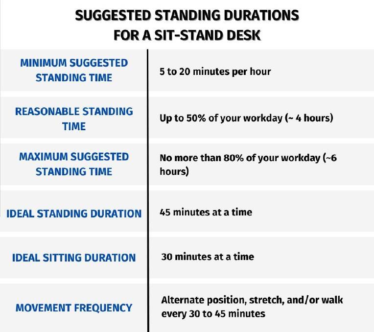Person alternating between standing and sitting at an adjustable desk during the workday