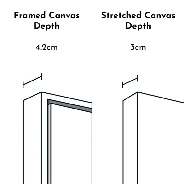 Canvas Frame Depth Guide How to Choose the Perfect Depth
