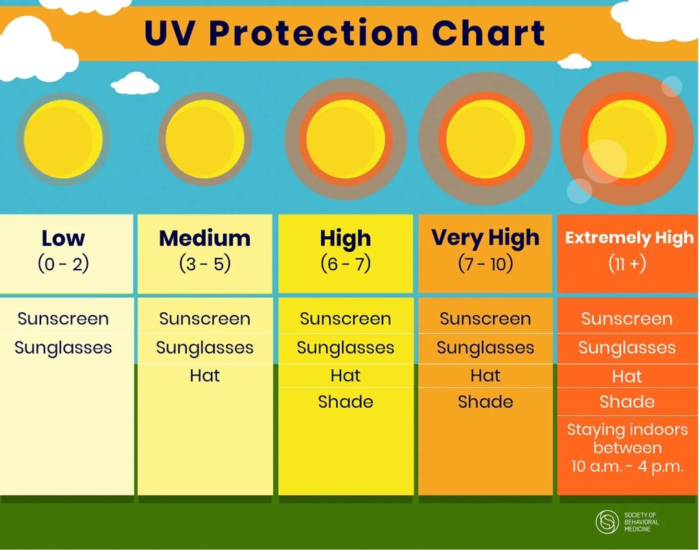 Framed poster in direct sunlight with visible UV rays causing color fading on the print