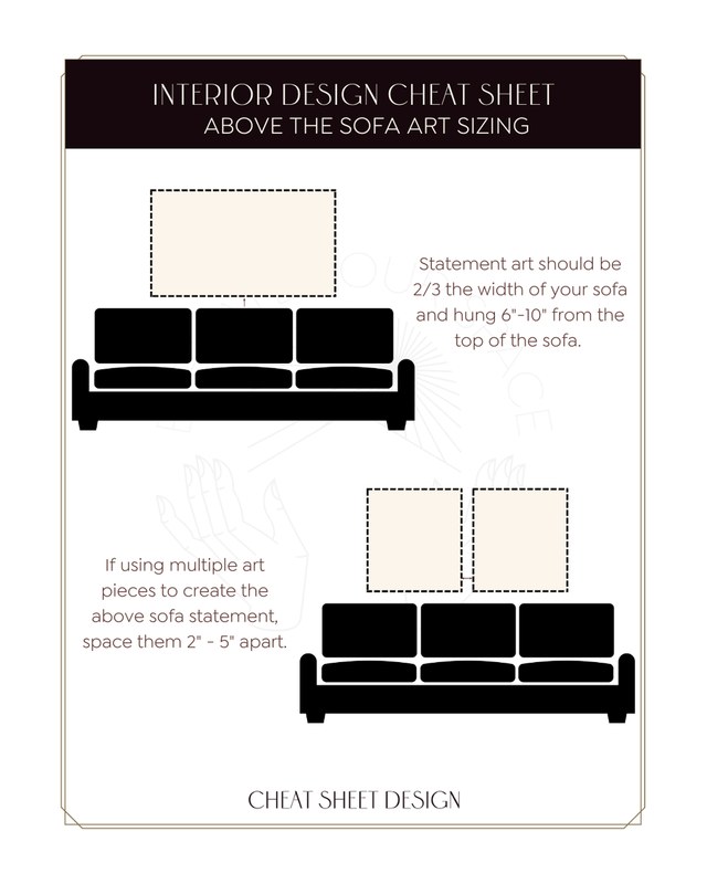 Sofa with three picture ledges spaced above it, showing measurement from sofa back