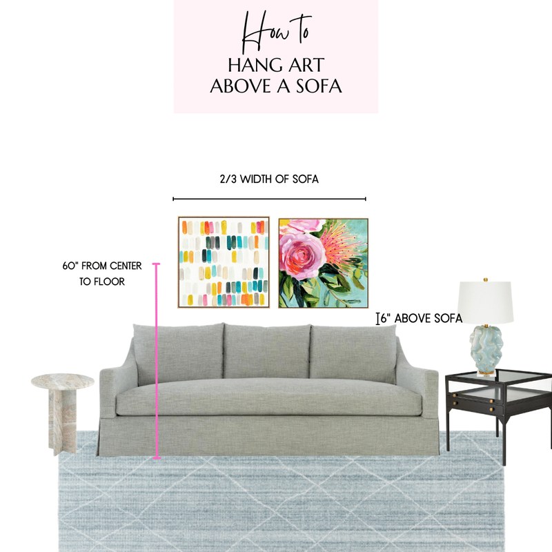 Diagram comparing picture ledge length to sofa width for horizontal spacing above a sofa.